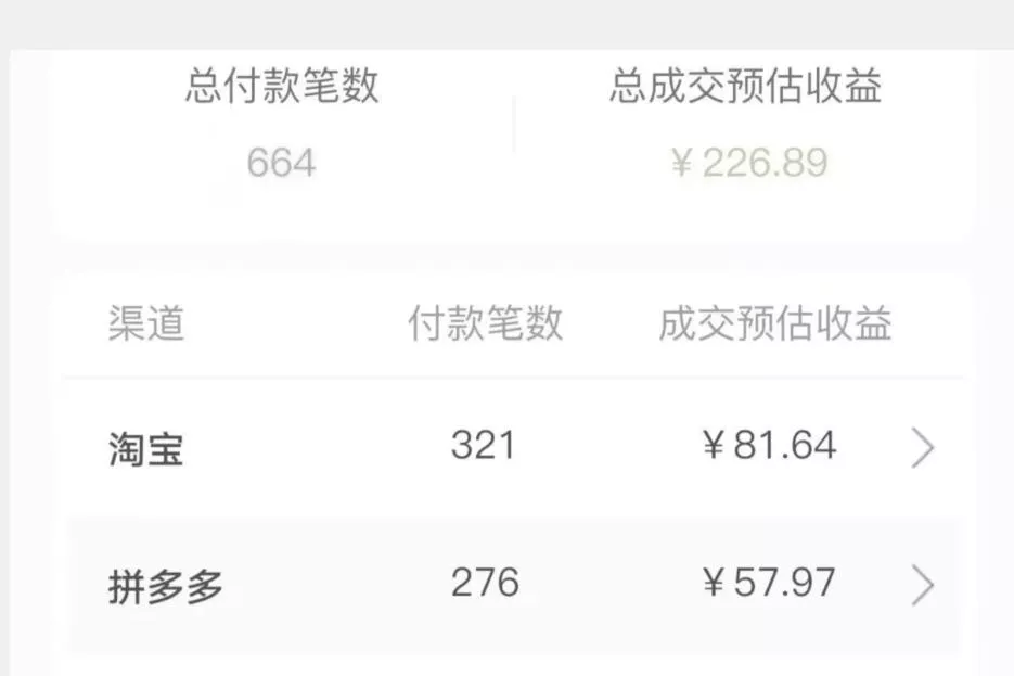 长期稳定的居家副业,一天稳定50-100+,一部手机就能做