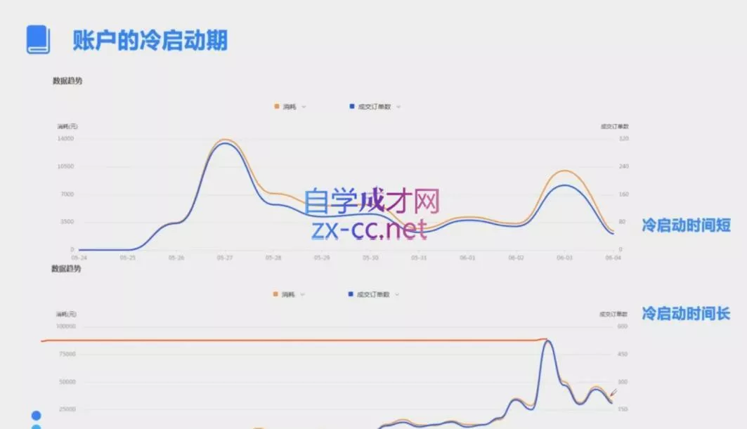 柯南·信息流效果提升训练营(更新24年1月)