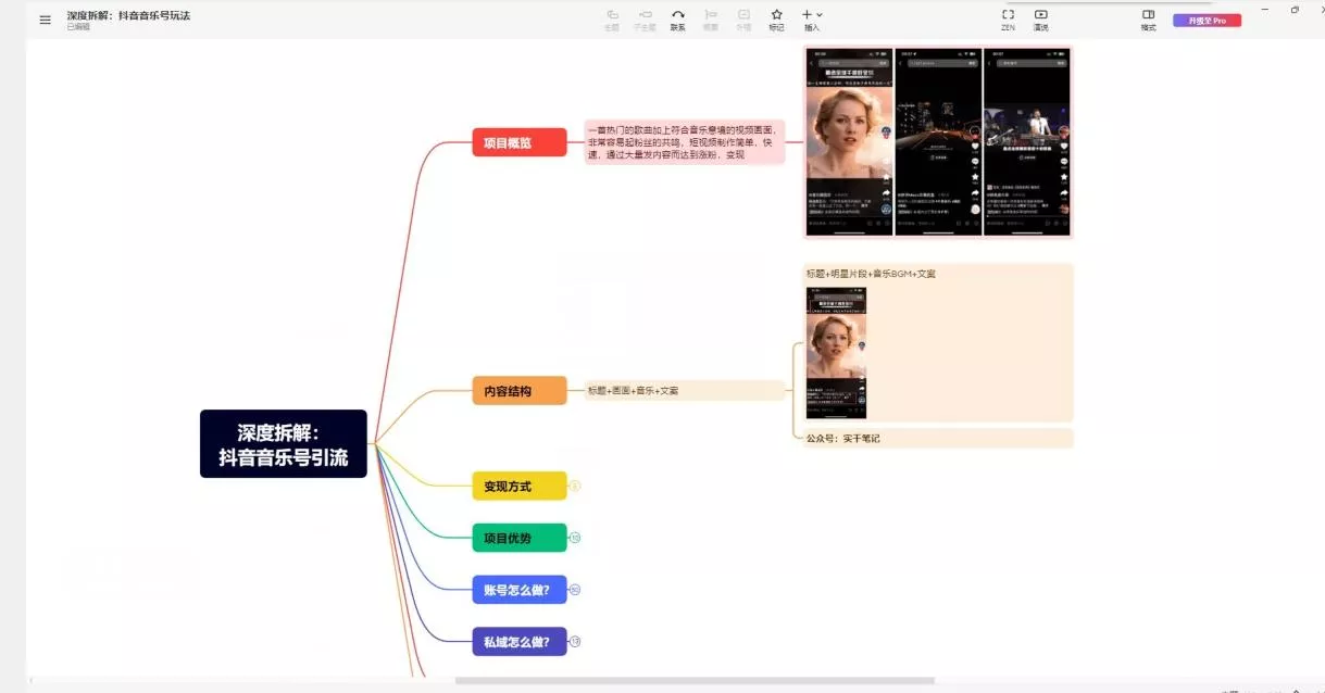 【深度拆解】抖音音乐账号变现玩法,流量稳定,涨粉快,极容易变现