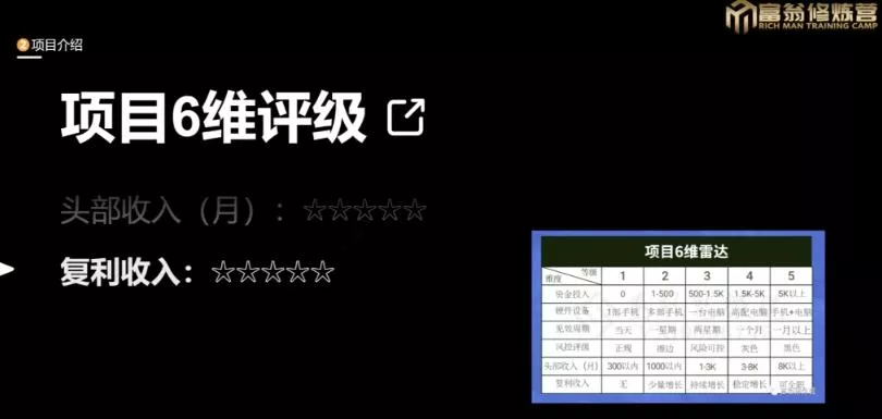 十万个富翁修炼宝典之13.2个月引流3500孕婴宝妈流量,一单88卖到爆