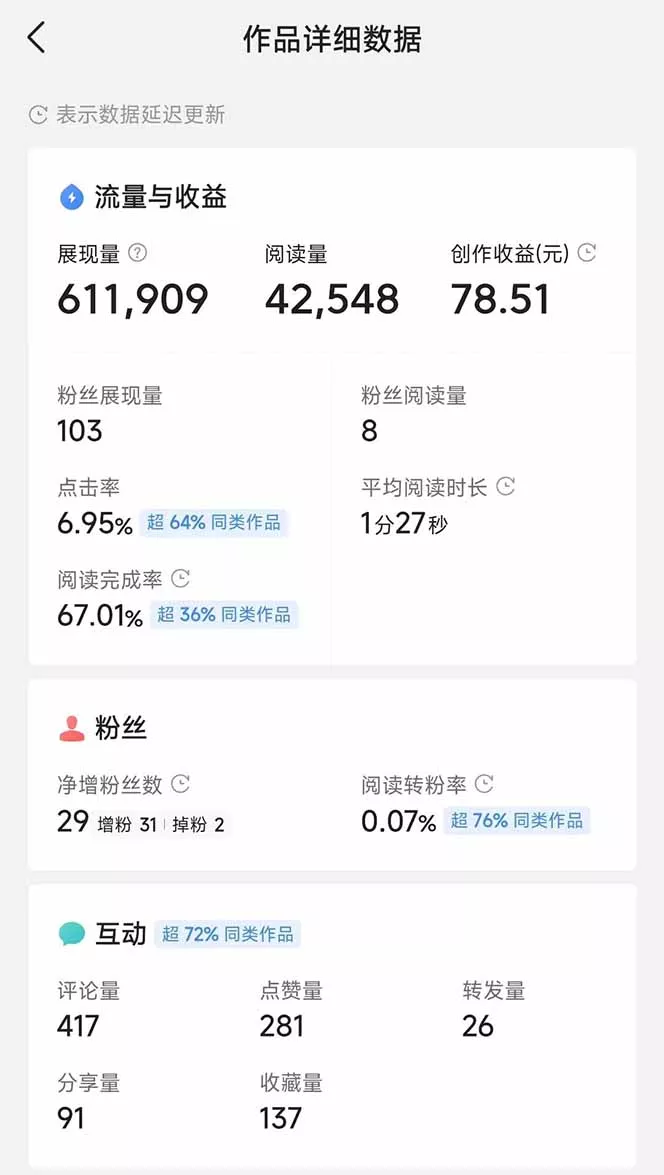 头条号托管躺赚项目，长期稳定，可做五年，每天十分钟，收益几百块