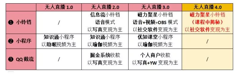 【爱豆新媒】男粉无人直播4.0:单号单日破6000+,再破纪录,可矩阵【揭秘】