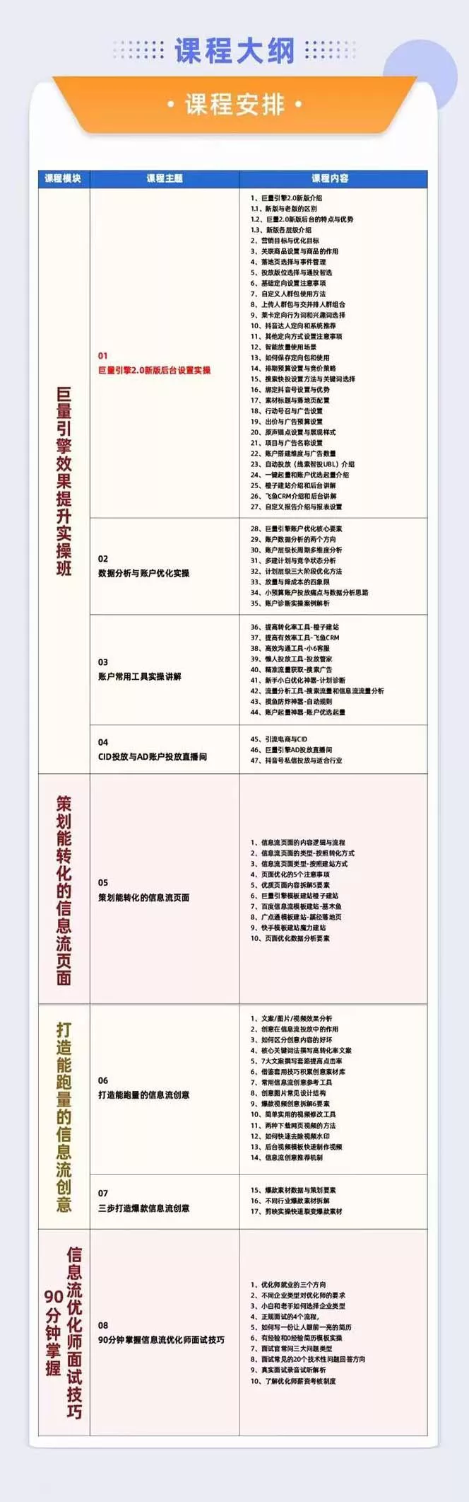 巨量引擎·效果提升训练营:巨量2.0-升级版,优化师必须课程(111节课)