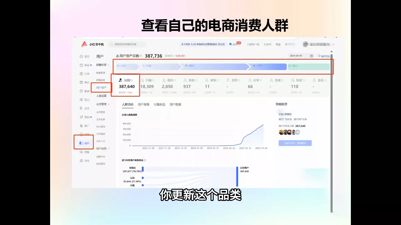 抖影团·小红书电商精品大全课