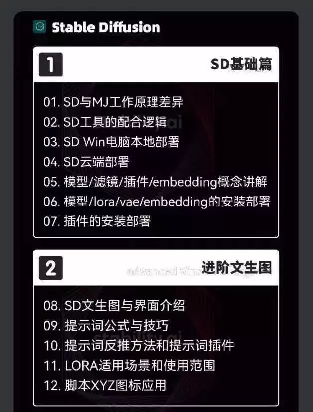 2024-AIGC人工智能零基础到进阶，GPT+MJ+SD商业技术落地(78节