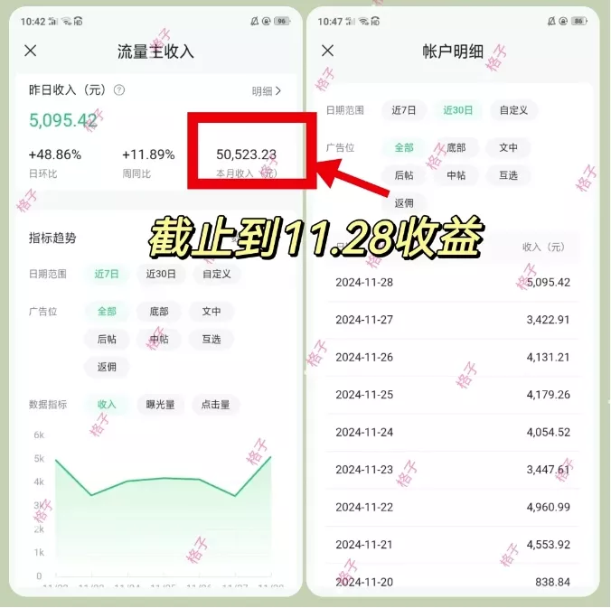 公众号流量主变现项目:每天2小时,普通人每月多挣三五千