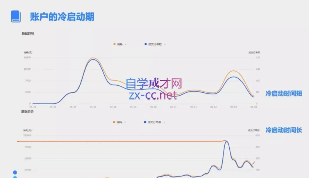 柯南·信息流效果提升训练营(更新24年6月)