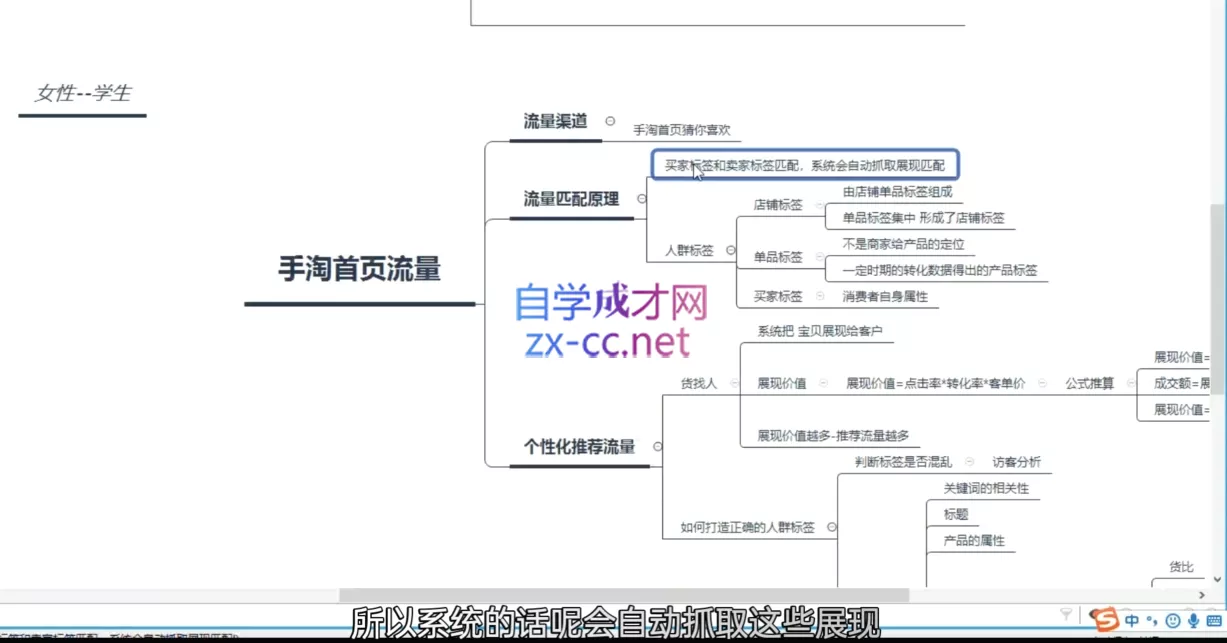 淘系运营21天速成班(更新7月)